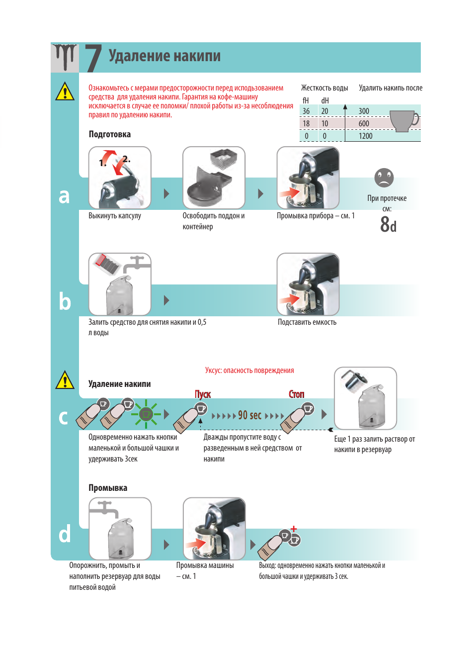 Руководство пользователя nespresso delonghi. Как почистить кофемашину неспрессо от накипи инструкция. Delonghi nespresso мануал. Инструкция кофемашины nespresso. Инструкция по очистки кофемашины delonghi от накипи.