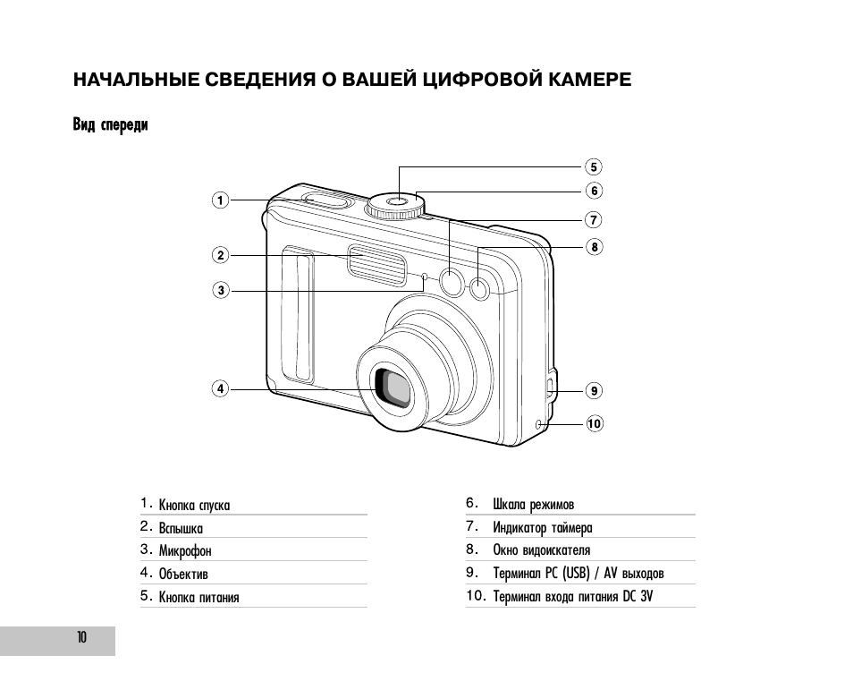 Инструкция к детскому фотоаппарату на русском. Фотоаппарат instruction manual детский. Детская камера фотоаппарат инструкция. Инструкция по эксплуатации фотоаппарата. Детский фотоаппарат инструкция на русском.