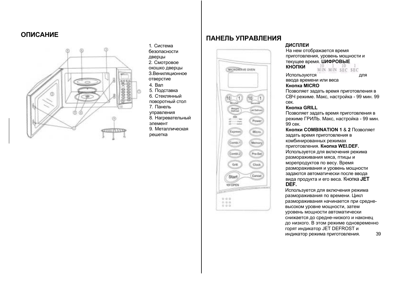 Микроволновка инструкция по применению на русском. Микроволновая печь Candy CMW 700 E. Канди микроволновая печь инструкция. Микроволновая печь Candy 20cbmw. Микроволновая печь Канди режимы.