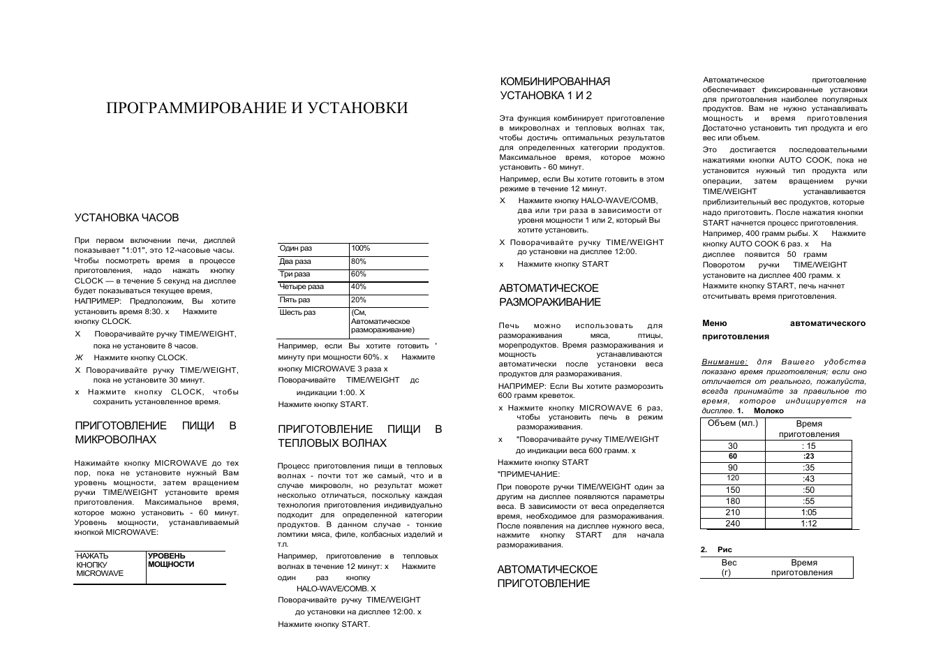 Микроволновка инструкция по применению на русском. Микроволновая печь Candy инструкция по эксплуатации на русском языке. Микроволновая печь Candy CMW 900 eh инструкция. СВЧ Канди инструкция. Candy CMW 900 eh.