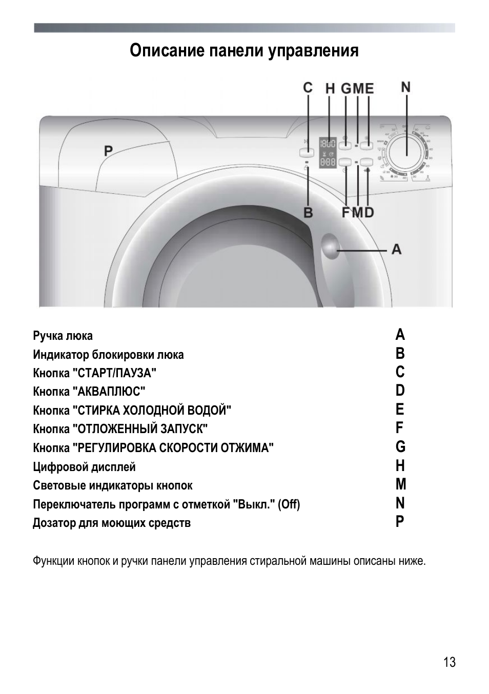 Кнопки стиральной машины канди