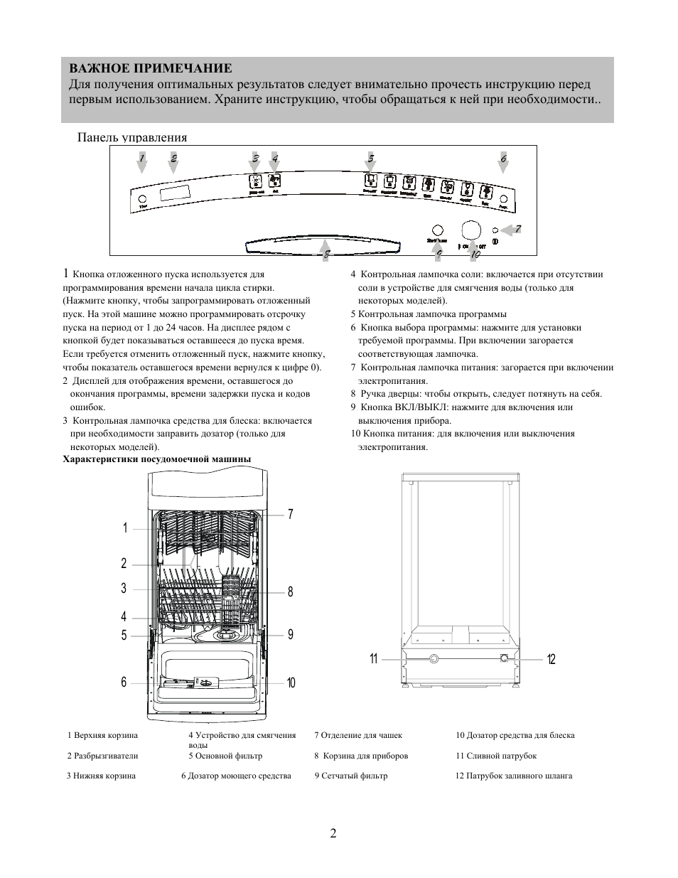 Схема электрическая посудомоечной машины Ardo LS 9205e