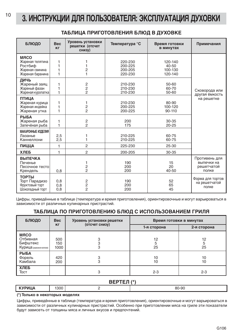 пиццу приготовить в духовке сколько градусов и время фото 65