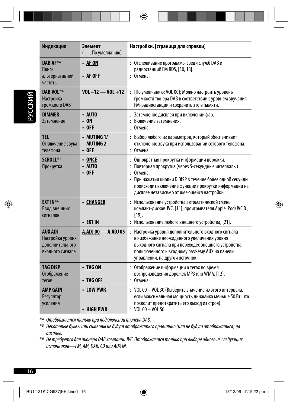 Схема подключения jvc kd g537