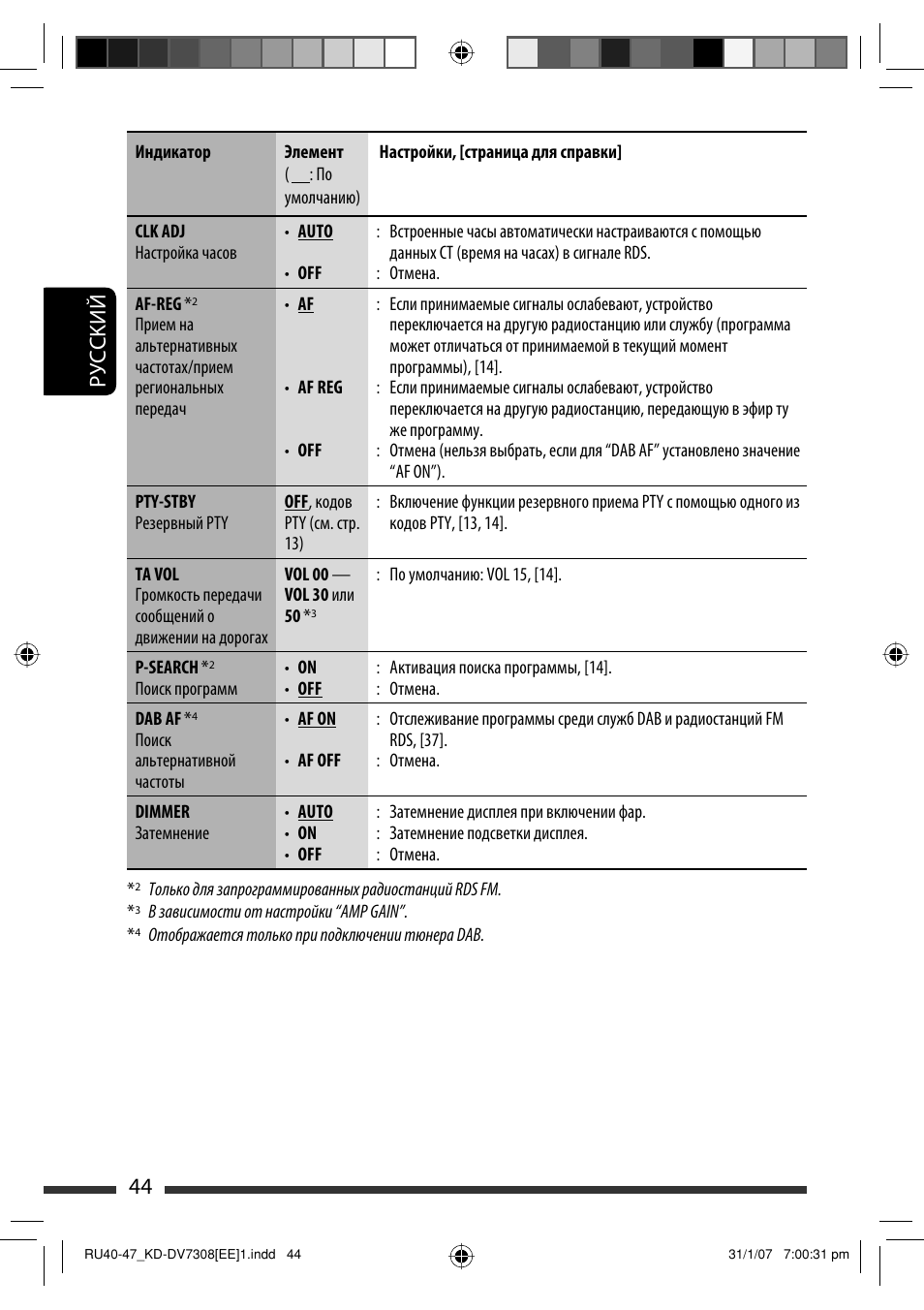 Магнитола jvc kd dv5308 инструкция блютуз