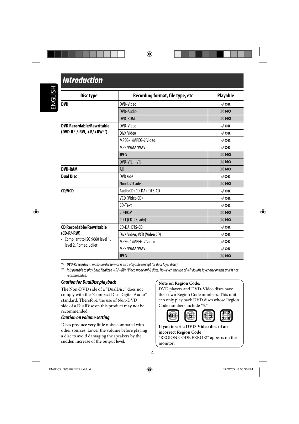 Магнитола jvc kd dv6207 инструкция на русском
