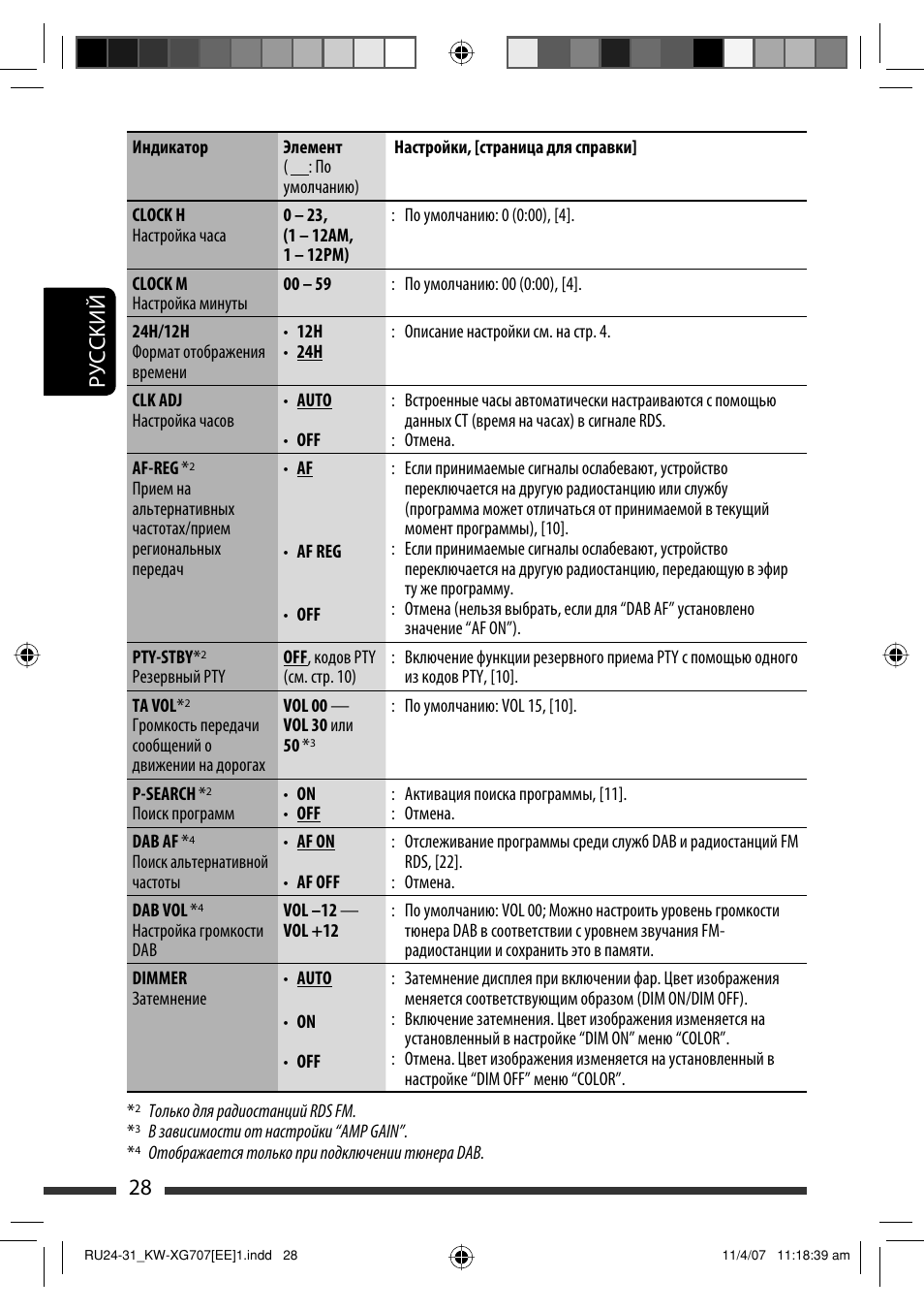 Jvc kw xg707 схема подключения