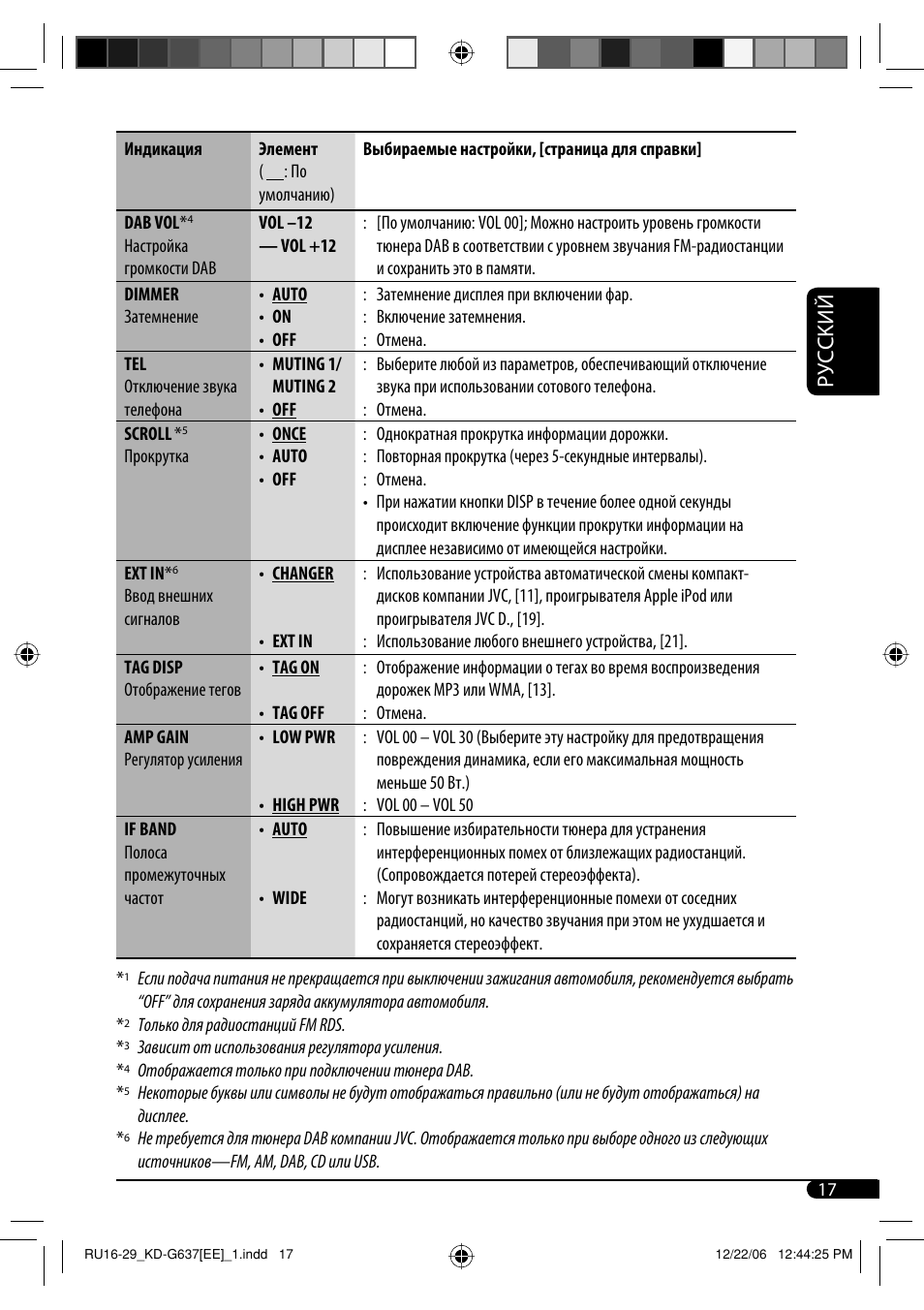 Jvc kd g637 схема подключения