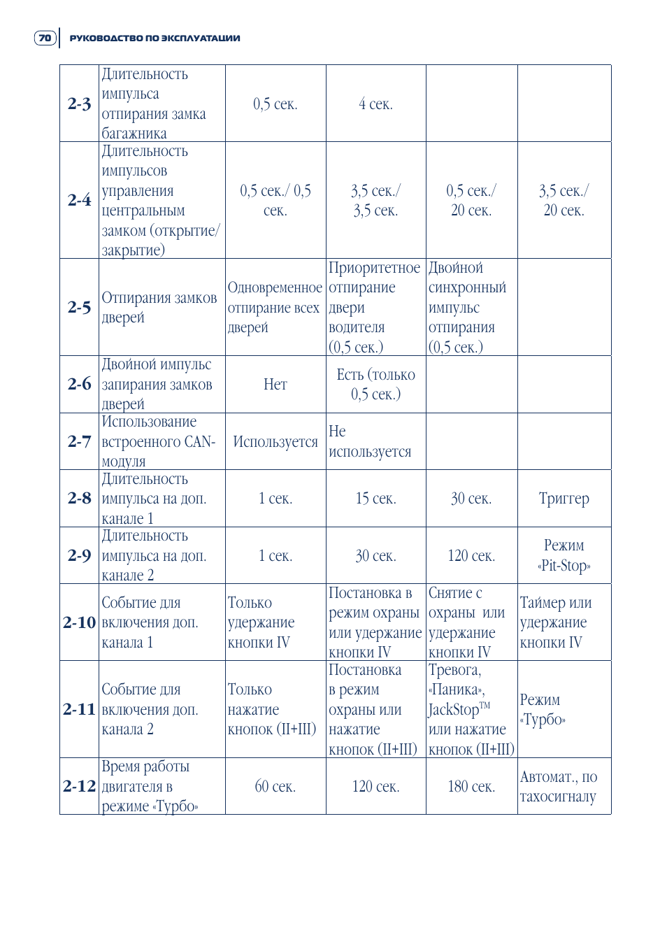 Шерхан магикар 10 инструкция