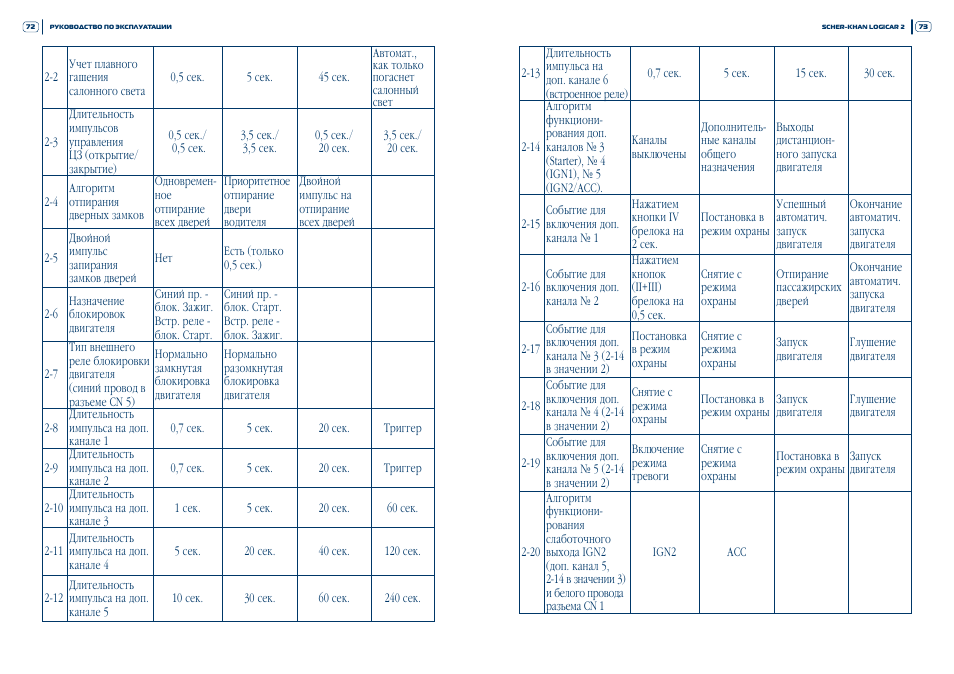 Шерхан логикар 4 инструкция - 83 фото
