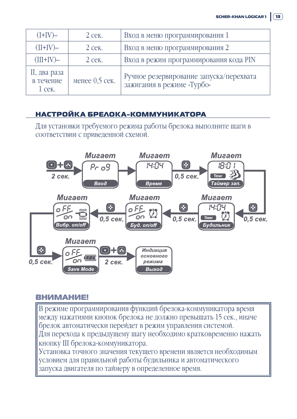 Схема подключения сигнализации scher khan logicar
