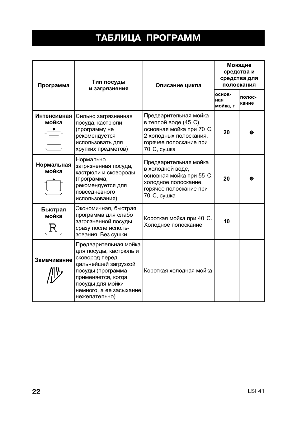 Программа машины hotpoint ariston