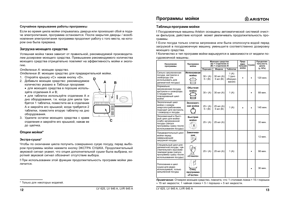 Программа машины hotpoint ariston