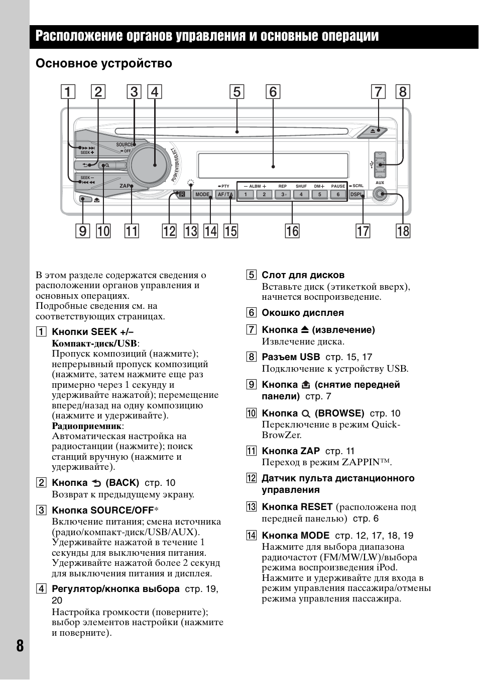 Магнитола сони обозначение кнопок - 82 фото