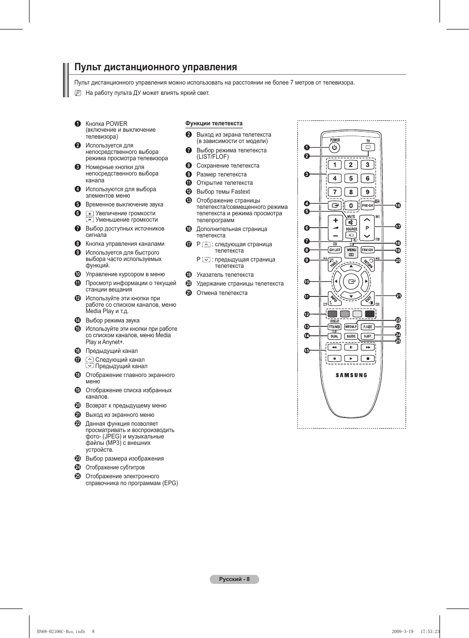 Настройка пультов samsung. Пульт управления телевизором самсунг. Схемы пультов для телевизоров самсунг. Пульт для телевизора Samsung инструкция. Схема пульта Ду телевизора Samsung bn59-01015a.