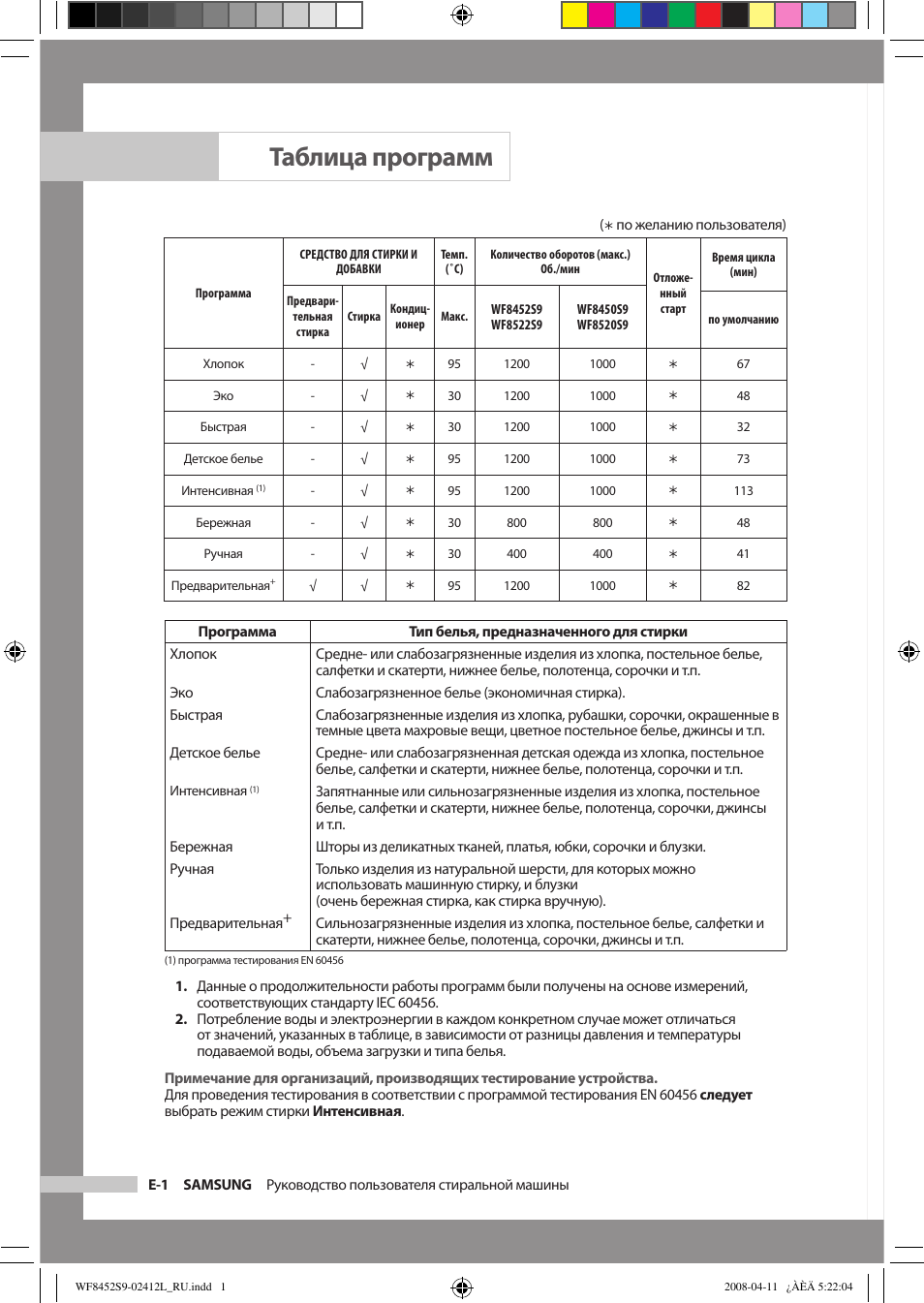 Таблица программ стирки для самсунг wf6458n7w. Алгоритм работы стиральной машины. Режимы стирки в стиральной машине индезит wisl 105. Режимы стирки в стиральной машине индезит 5085. Программа работы стиральной машины.