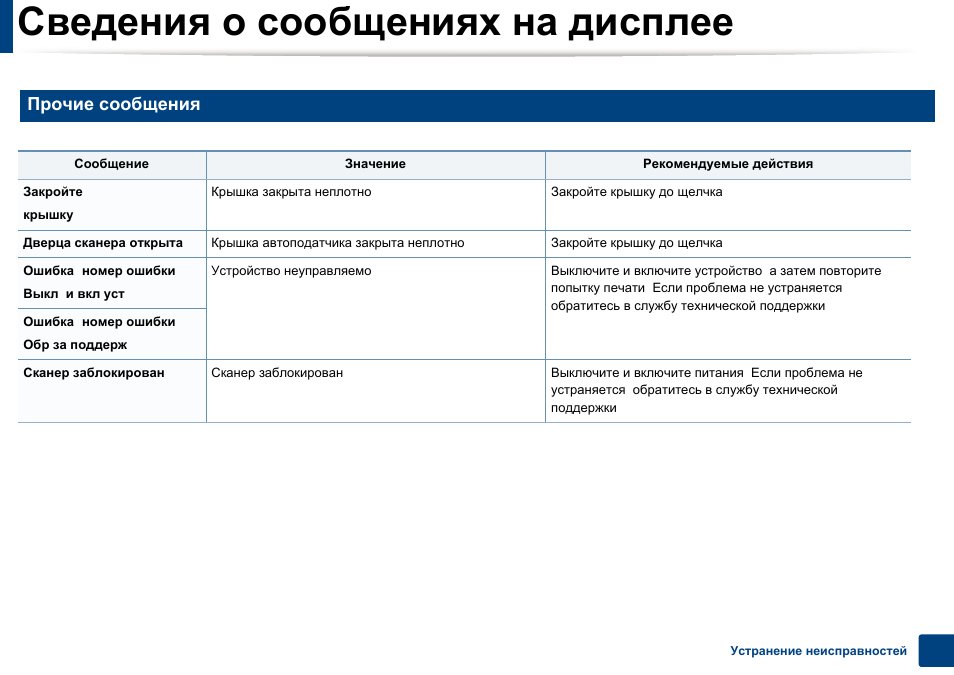 Прочее сообщений