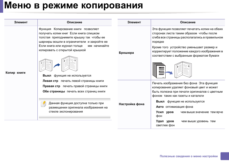 Как копировать id картинки