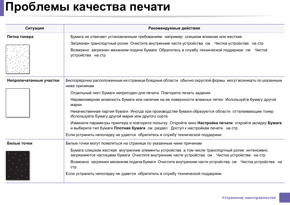 Напечатать инструкции. Печать инструкций. Инструкция напечатать. Samsung 2870 чертеж инструкция. Лист для контроля качества печати.