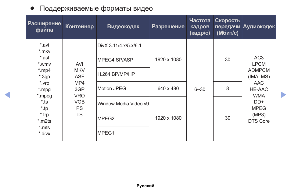 Форматы видео презентация