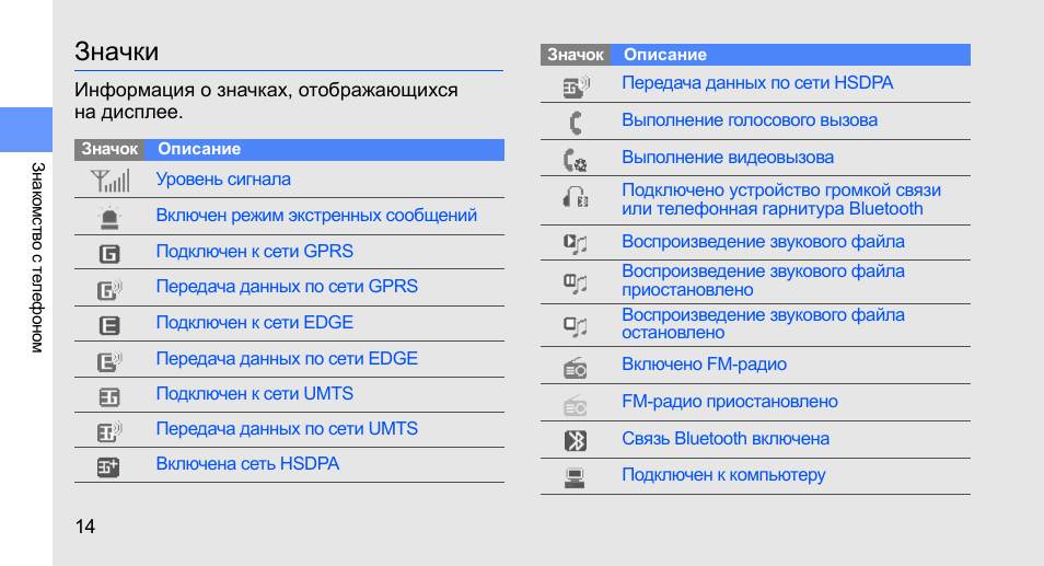 Значки на экране смартфона самсунг. Значки на панели телефона самсунг а30. Значки состояния Samsung Galaxy a40. Значки на дисплее телефона самсунг а50. Значки телефона самсунг а5.