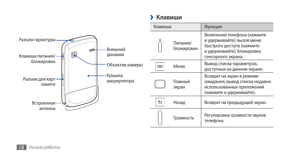 Функция телефона 10