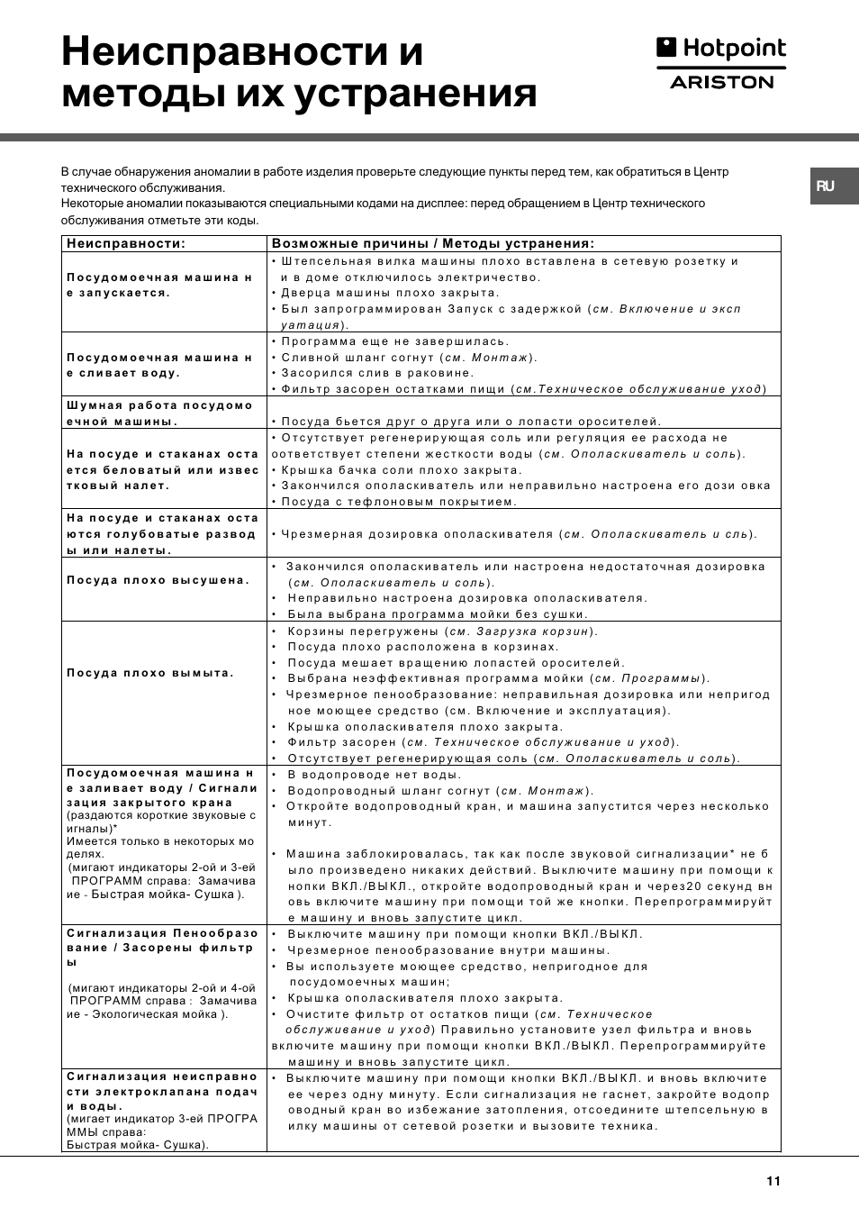 Ошибки стиральной машины hotpoint ariston. Хотпоинт аристон поломки. Коды ошибок стиральной машины аристон. Хотпоинт аристон поломки. Хотпоинт аристон поломки.