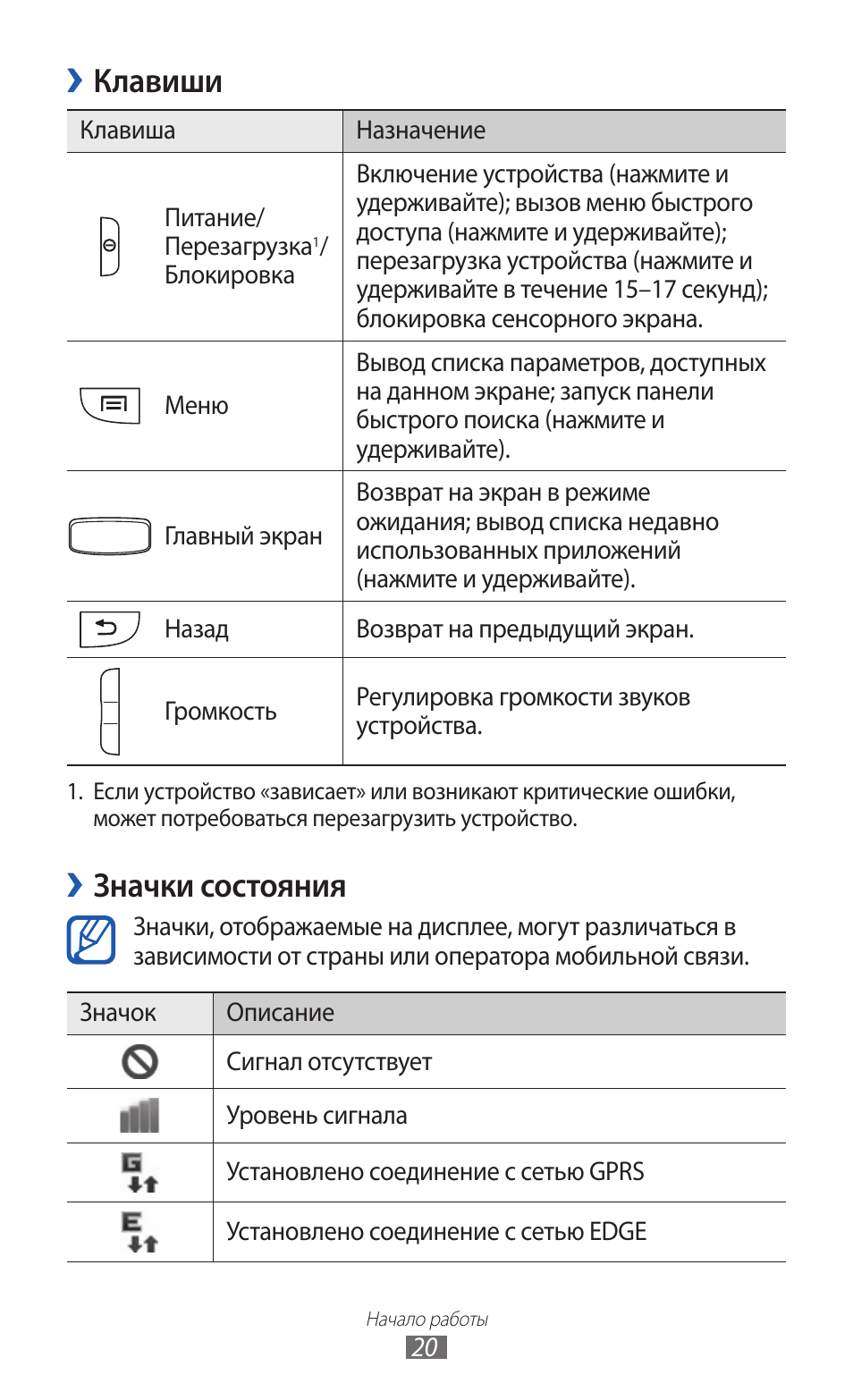 Значки на экране смартфона самсунг. Значки состояния Samsung Galaxy a10. Значки состояния самсунг s30. Значки на дисплее телефона самсунг а50. Значки на дисплее самсунг а 20.