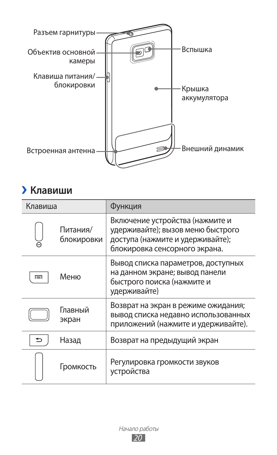 Настройка клавиш самсунг. Инструкция телефона самсунг s02s. Руководство пользователя Samsung Galaxy. Клавиша питания на телефоне самсунг. Руководство пользователя Samsung Galaxy приложение.