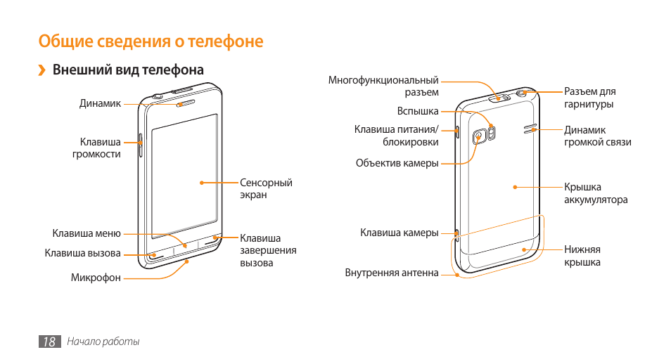 инструкция смартфона самсунг галакси. инструкция смартфона самсунг галакси. Samsung galaxy а02 схема. инструкция самсунг а30с. схема устройство на самсунг а 50.