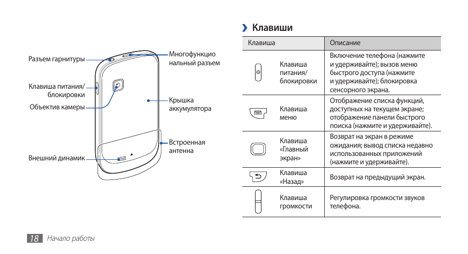 Инструкция эксплуатации samsung. Samsung gt s5670. Руководство пользователя Samsung gt. Инструкция по пользованию Samsung Galaxy. Samsung gt 5670.