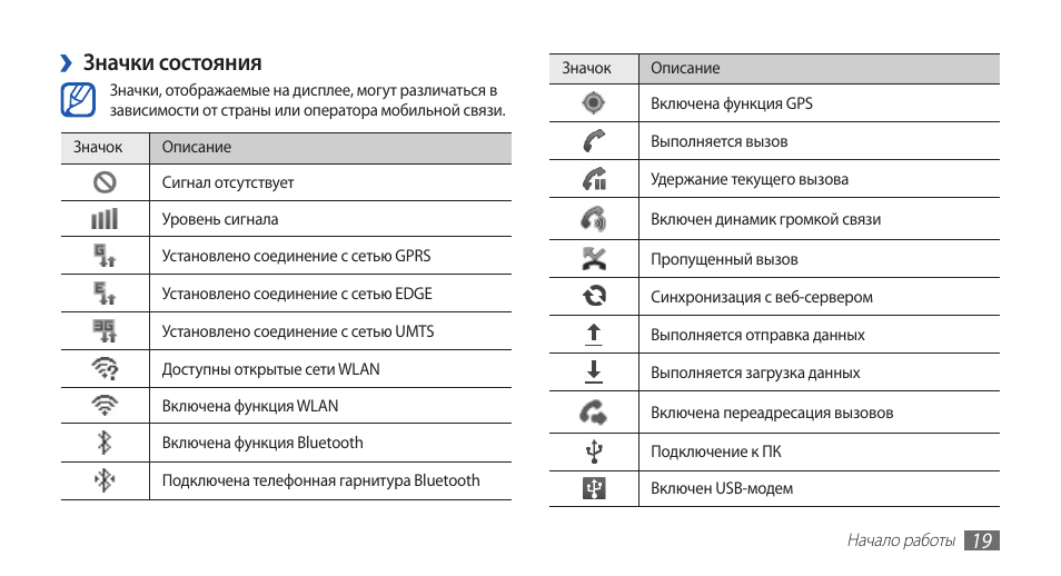 Что означает в телефоне круг. Значки на дисплее телефона самсунг а50. Значки на панели телефона самсунг а30. Значки на дисплее телефона самсунг g 5. Что означают значки на телефоне самсунг вверху экрана.