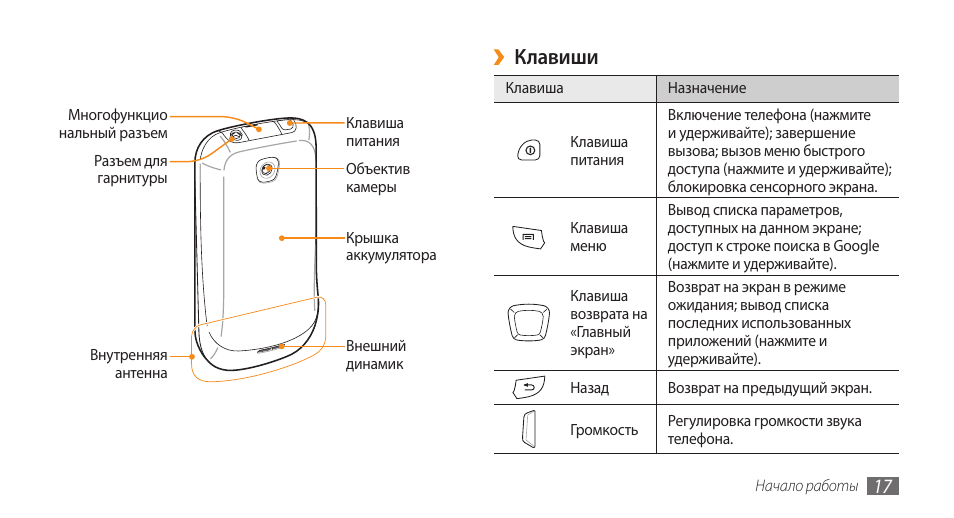 Инструкция по эксплуатации samsung galaxy. Samsung gt i5800. Инструкция по пользованию Samsung Galaxy. Схема Unboxing GH-5800t.