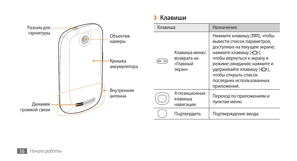 Почему не работает карта памяти в телефоне самсунг галакси