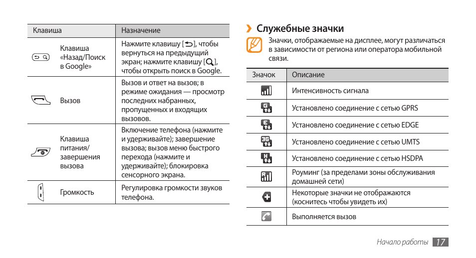 Значки на экране смартфона самсунг. Значки на панели телефона самсунг а50. Значки состояния Samsung Galaxy а5. Значки на телефоне самсунг галакси j6. Значки на дисплее самсунг а40.