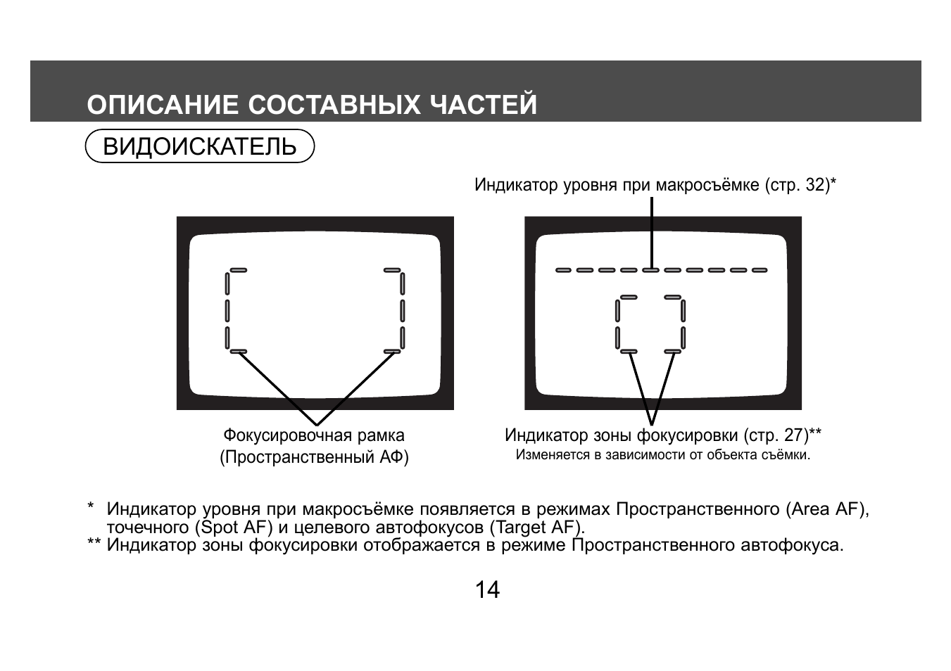 Инструкция 160 Инструкция 160