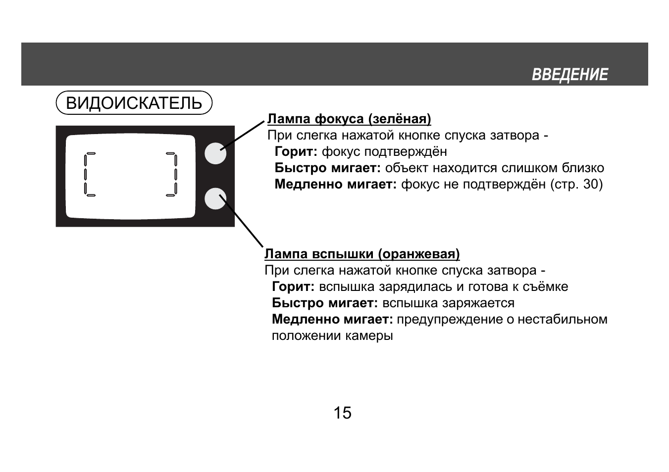 Инструкция 160. Видоискатель схема включения. Видоискатель смена. Рамка видоискатель Размеры. Устройство универсального видоискателя ву