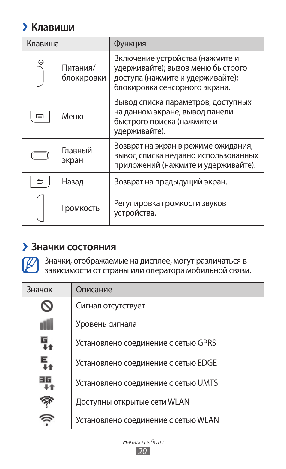 Значки на экране смартфона самсунг. Значки на дисплее самсунг а 20. Значки на панели самсунг галакси а51. Значки в телефоне самсунг а 12. Самсунг галакси а 02 значки на дисплее.