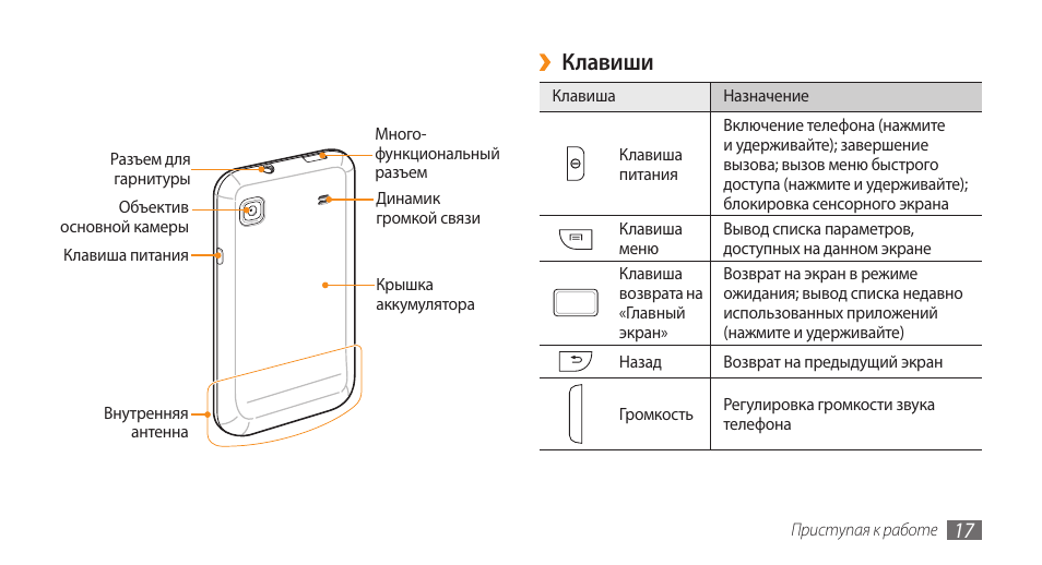 Телефон росо не включается