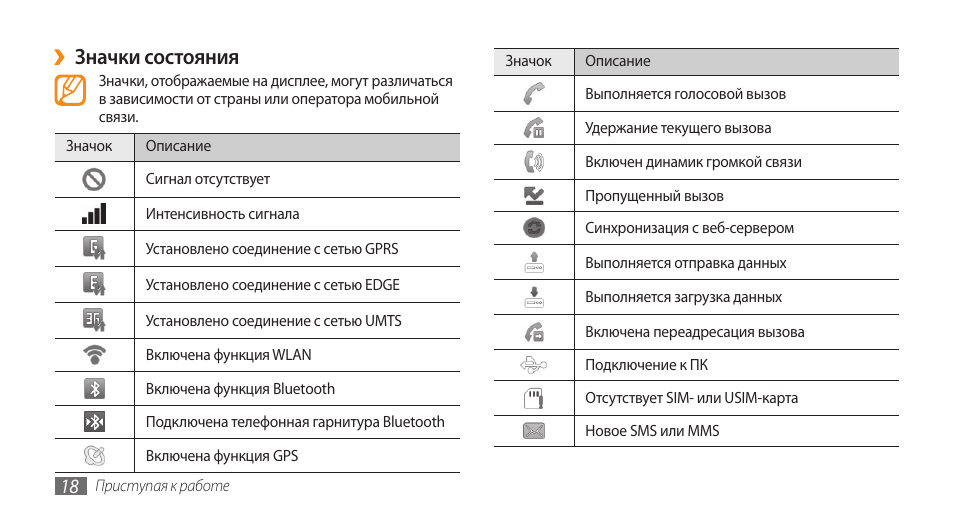 Значки на телевизоре самсунг