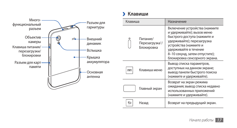 Как называется кнопка на экране