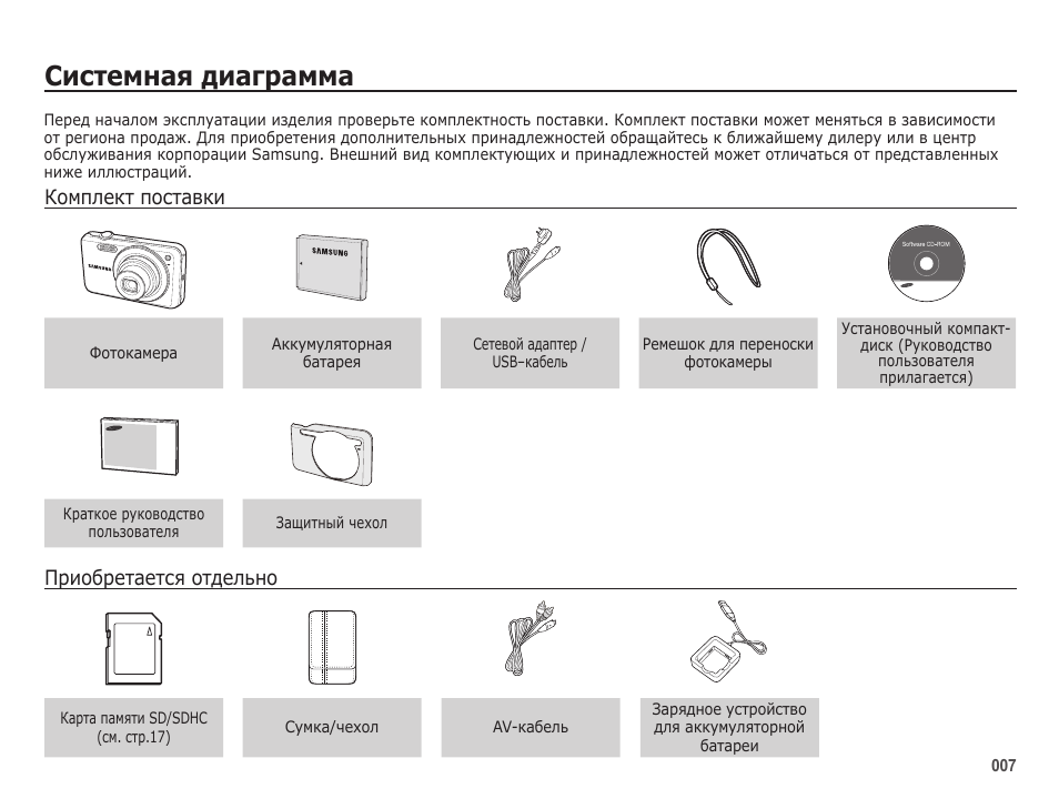 Инструкция эксплуатации samsung. Комплектность изделия. Комплектность товаров. Проверка комплектности.. Комплектность поставки телевизора. Проверка изделия.