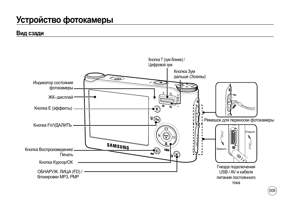 Инструкции фотоаппаратов на русском. Фотоаппарат самсунг nv4. Фотоаппарат Samsung nv4 инструкция. Инструкция цифрового фотоаппарата самсунг. Фотоаппарат самсунг NV Lens инструкция.