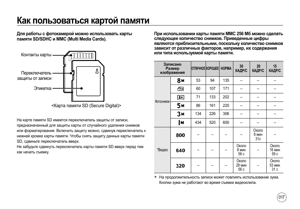 Память инструкция по применению