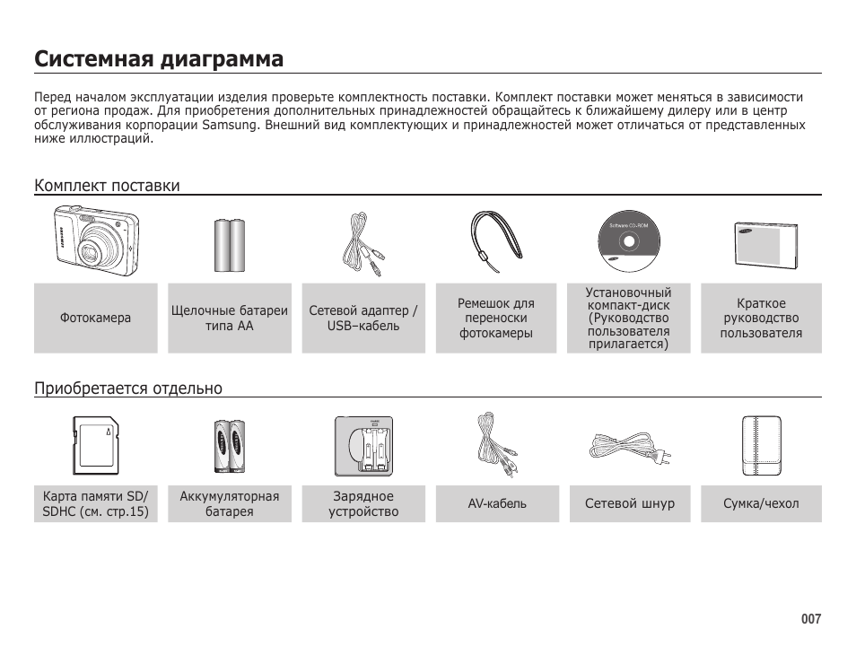 Инструкция по эксплуатации изделия. Руководство по эксплуатации продукта. USB Samsung es25. Комплект поставки. Указание по эксплуатации изделия.
