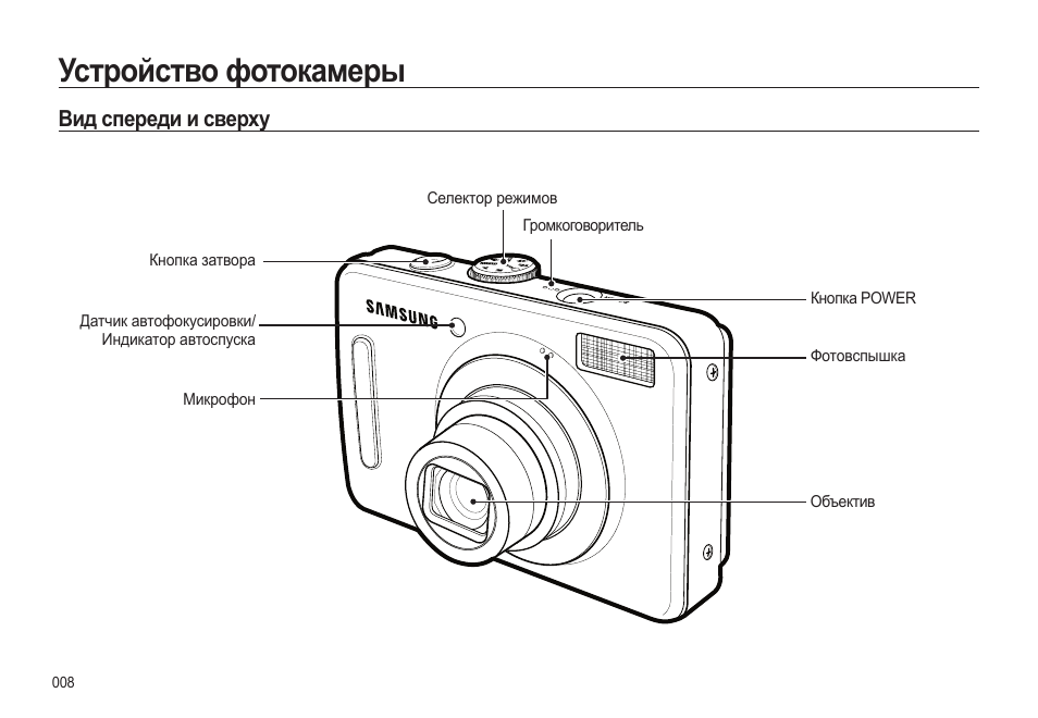 Инструкции фотоаппаратов на русском. Цифровой фотоаппарат самсунг схема. Фотоаппарат Samsung l310w. Функции фотоаппарата. Фотоаппарат самсунг инструкция.