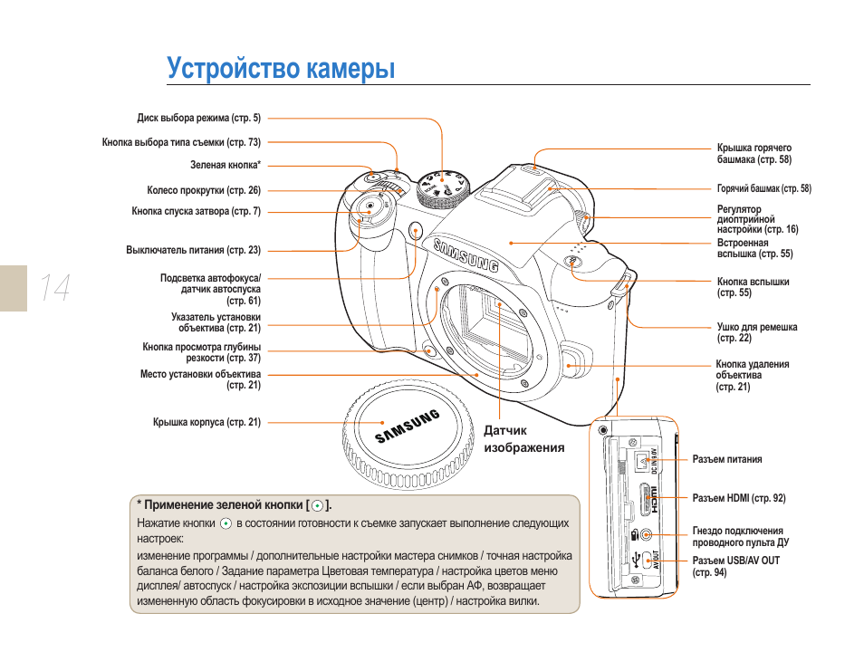 Инструкции фотоаппаратов на русском