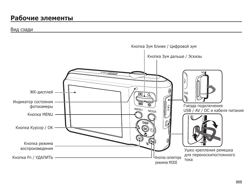 Инструкция элемент 5. Цифровой фотоаппарат самсунг схема. Мануал 71y8150. Samsung es70. Инструкция 70.26.