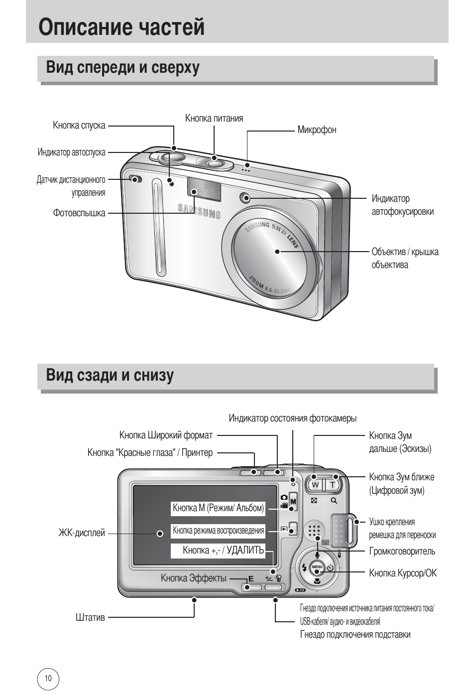 Инструкция фотоаппарата samsung. Samsung Digimax l55w. Цифровой фотоаппарат самсунг схема. Фотоаппарат самсунг зум Ленс 5х инструкция по применению. Схема фотоаппарата Samsung s630.