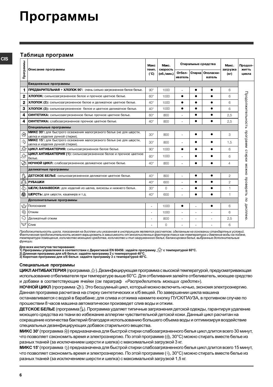 Аристон стиральная машина как пользоваться старого образца
